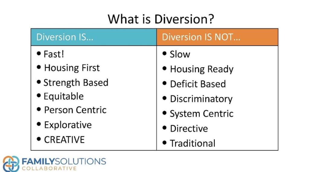 Family Solutions Collaborative Diversion