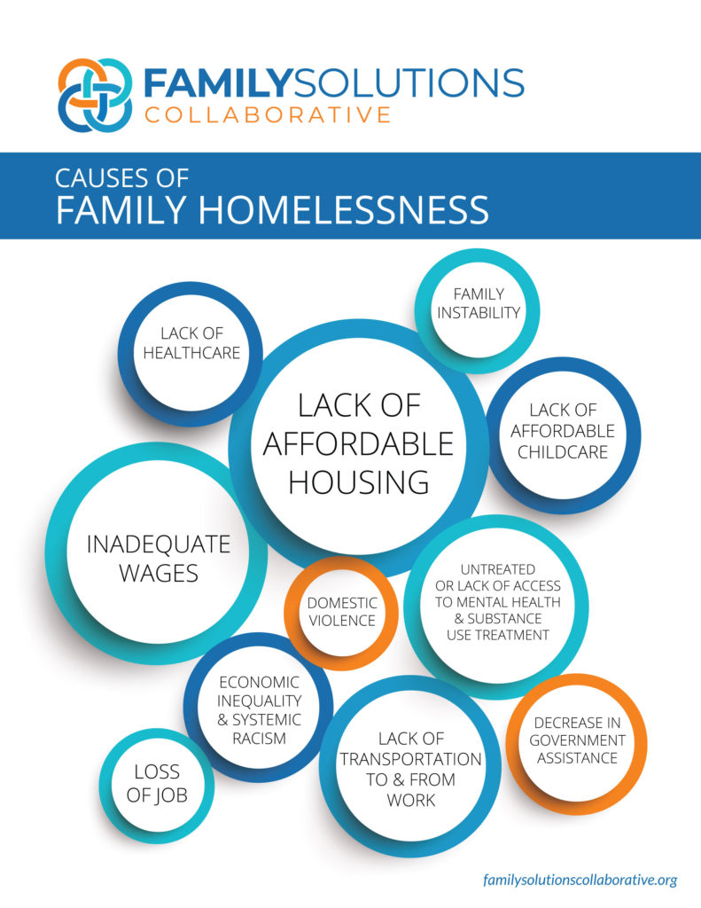 Causes of Family Homelessness