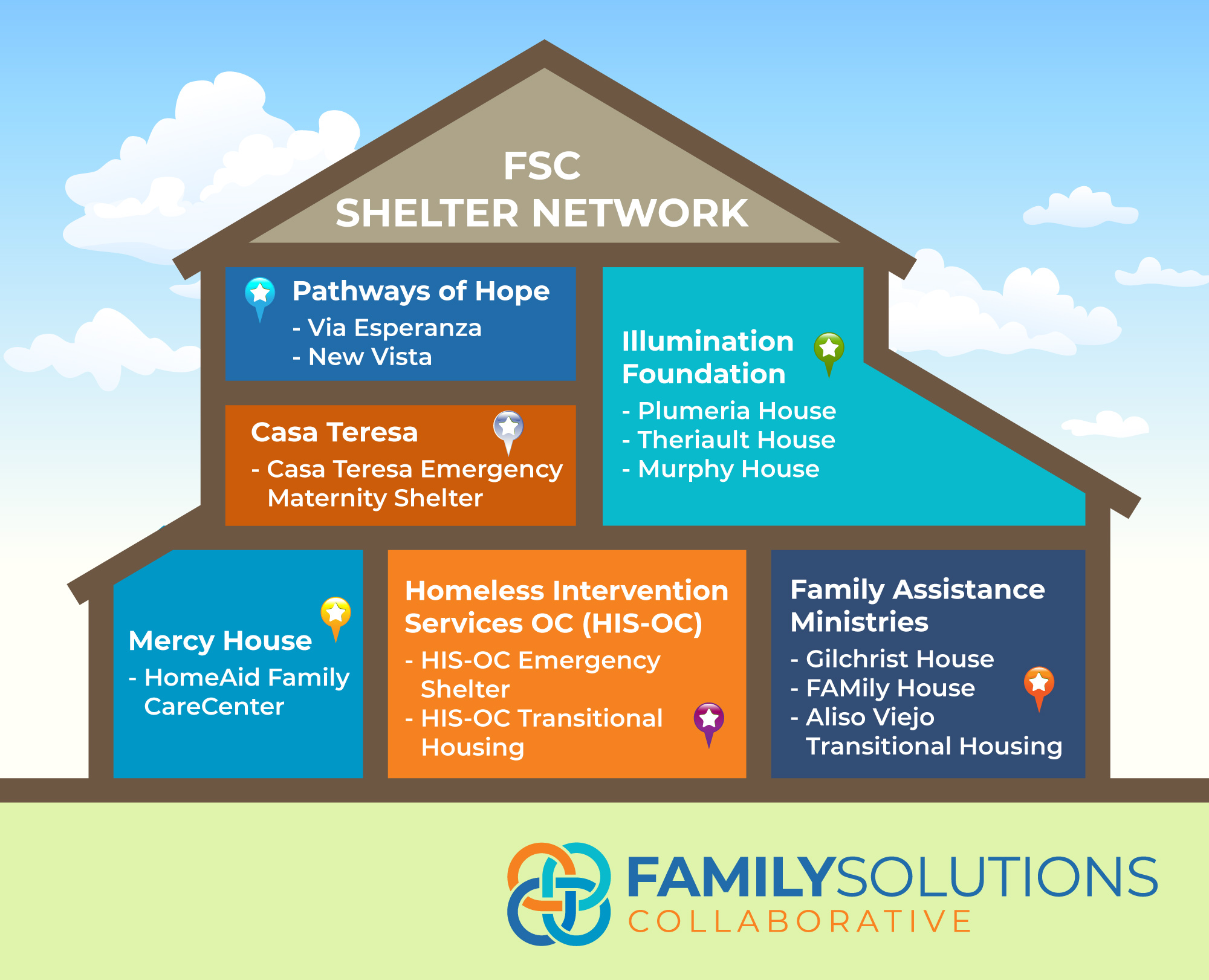 Family Solutions Collaborative Participating Shelters